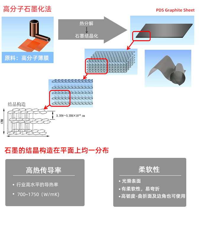 石墨膜,高导热石墨膜