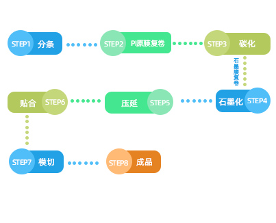 石墨膜,高导热石墨膜