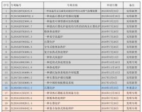 国家专利列表