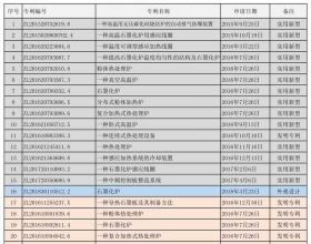 国家专利列表