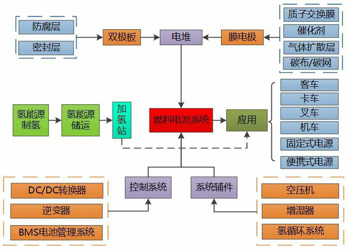 燃料电池,气体扩散层GDL,碳纸生产工艺