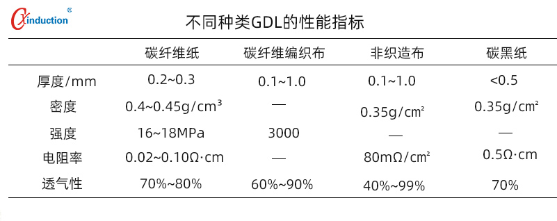 燃料电池,气体扩散层GDL,碳纸生产工艺