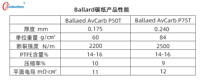 燃料电池,气体扩散层GDL,碳纸生产工艺