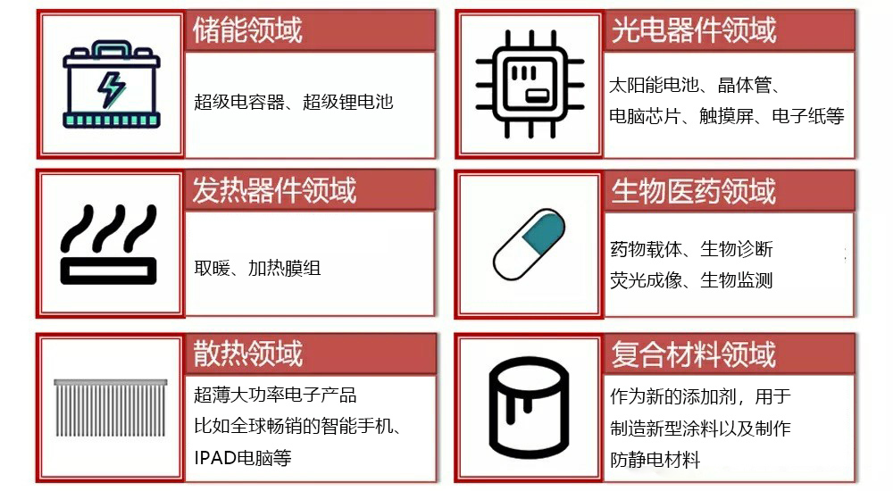 石墨烯膜,石墨烯膜生产厂家