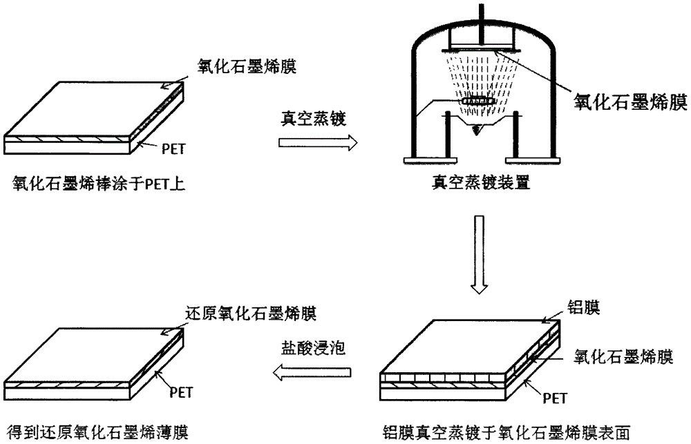 石墨烯膜,石墨烯膜生产厂家