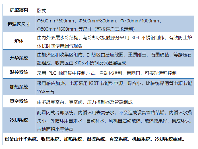 碳化硅烧结炉